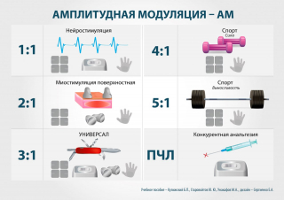 СКЭНАР-1-НТ (исполнение 01)  в Анапе купить Медицинский интернет магазин - denaskardio.ru 